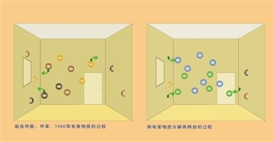 除甲醛，室內(nèi)空氣凈化，室內(nèi)空氣檢測，室內(nèi)空氣治理，裝修污染治理，汽車內(nèi)部空氣治理高潔雅通通受理，加盟中。