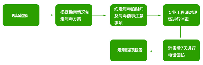 高潔雅空氣優(yōu)化消毒，為辦公室殺菌消毒