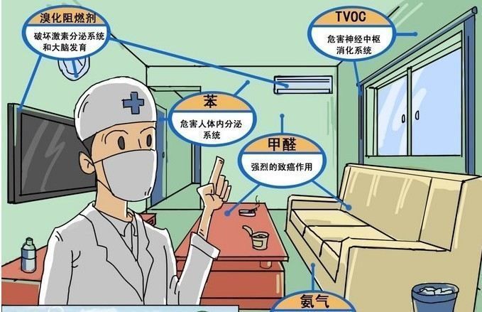 高潔雅光觸媒治理空氣污染，除甲醛，室內(nèi)裝修污染治理。