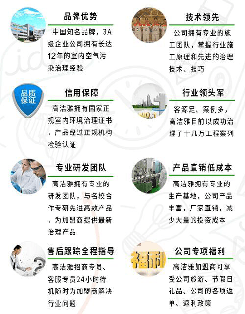 除甲醛加盟八大支持，助您成功創(chuàng)業(yè)除甲醛